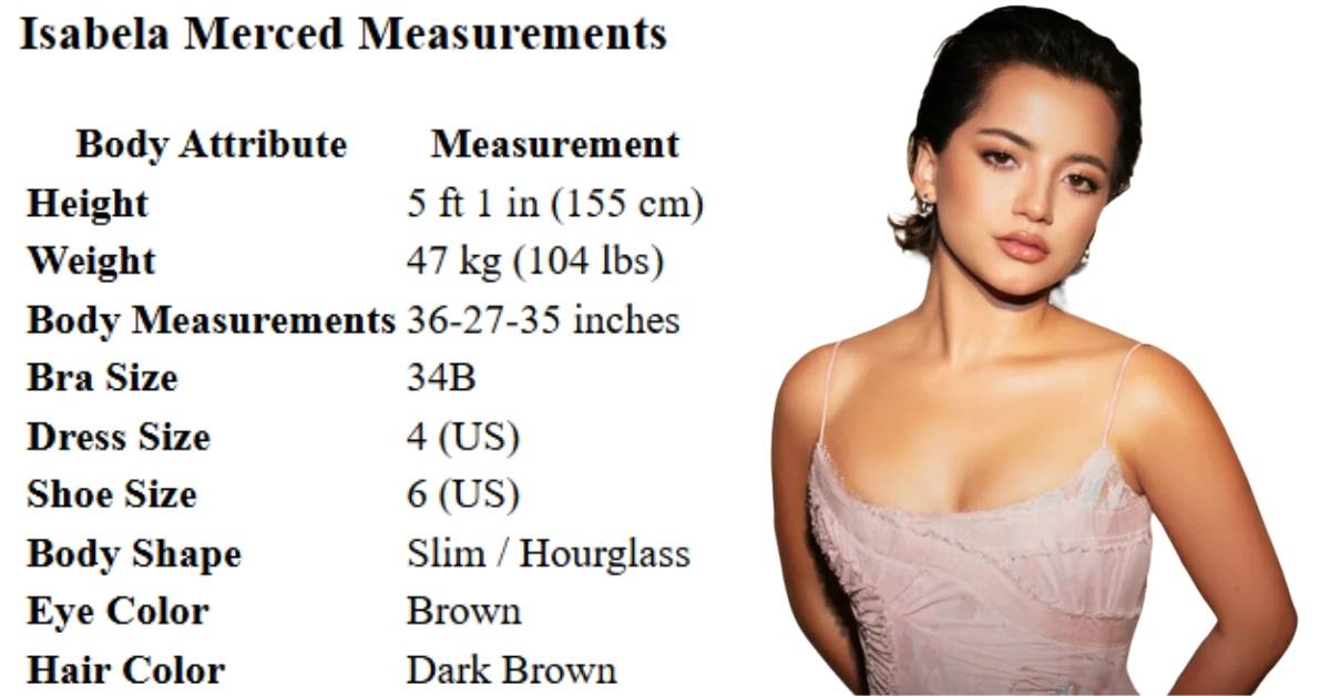 Isabela Merced Measurements